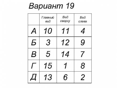 По наглядным изображениям и видам детали, найдите соответствующие изображения: главный вид, вид свер