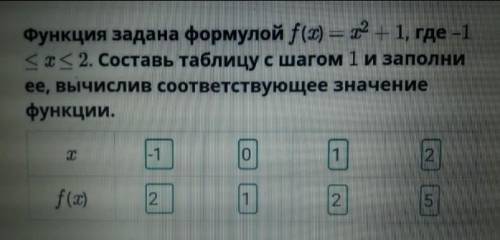 Функция задана формулой f (x) = x2 + 1, где –1 ≤ x ≤ 2. Составь таблицу с шагом 1и заполни ее, вычис