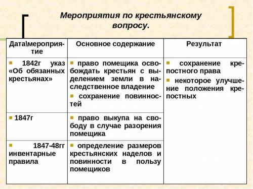 Составьте в тетради таблицу попытки решения крестьянского вопроса при Николае 1 таблица должна содер