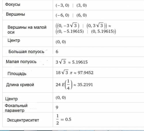 Дано: точка A(3;0), прямая x =12 и число е=1/2. Необходимо составить уравнение геометрического мест