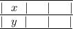 \overline{\underline{|~~x~~| ~~ \ ~~ | ~~ \ ~~ |}}\\\underline{|~~y~~| ~~ \ ~~ | ~~ \ ~~ |}