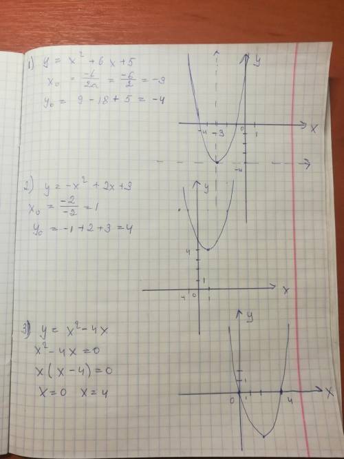 класс Постройте графики функций