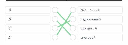 Изучи гидрограф рек. Сопоставь гидрографы по типу питания. А. смешанныйВ. ледниковыйС. дождевойD. сн