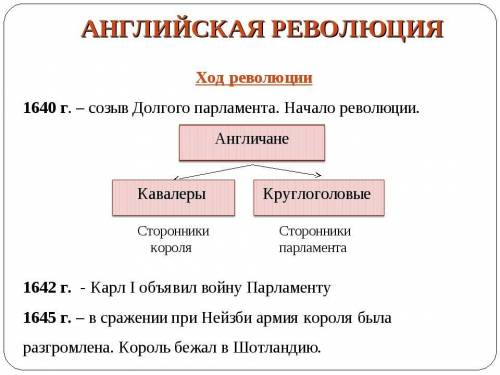 Задание 2 Заполните таблицу «Ход Английской буржуазной революции», вставив пропуски. Дата Событие 13