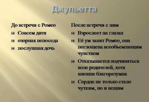 Опиши психологический портрет Джульетты заполнив таблицу ​