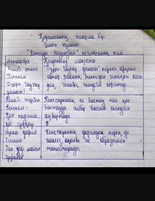 3-тапсырма. Дастаннан берілген үзіндіні оқып, (асты сызылған сөздер) оқиғаның идеясын тұтастандырушы