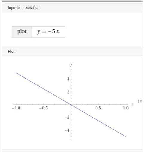 Построить график прямой пропорциональности (линейной функции) у=4x y=5x y=-5x​