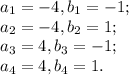 a_1=-4,b_1=-1;\\a_2=-4, b_2=1;\\a_3=4, b_3=-1;\\a_4=4, b_4=1.