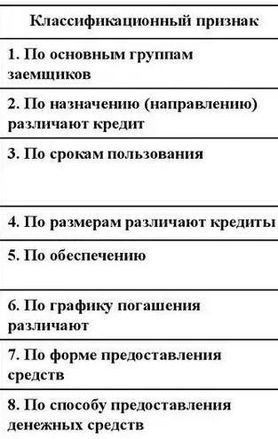 2.Заполнить таблицу • Классификация • Формы обеспечения кредитов кредитов