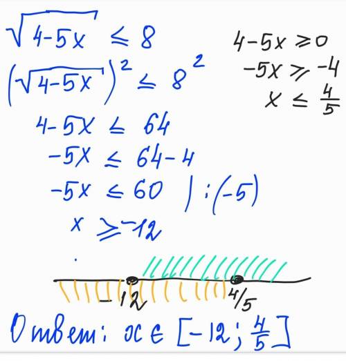 решить неравенство. √(4−5x)≤8