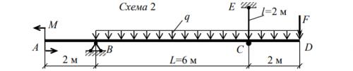 Стальная балка пролетом L (с двумя или с одним свесом) испытывает действие 
погонной нагрузки q, сос