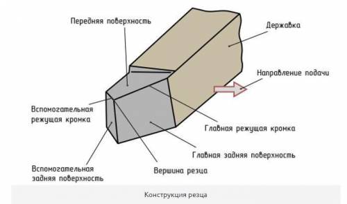 Как называется резец для чернового точения,какую форму имеет его режущая кромка.