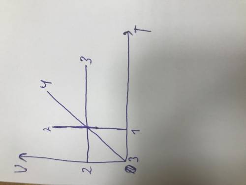 1. Провести анализ отдельных газовых процессов (участки 1-2, 2-3, и т. д.) 2. Изобразить процессы в