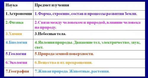 Есть ли различия между свойствами Тари и Джента? Зачем? Природные науки