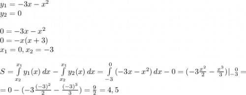 y_1 = -3x - x^2\\y_2 = 0\\\\0 = -3x-x^2\\0 = -x(x+3)\\x_1 = 0, x_2=-3\\\\S = \int\limits^{x_1}_{x_2} {y_1(x)} \, dx - \int\limits^{x_1}_{x_2} {y_2(x)} \, dx = \int\limits^{0}_{-3} {(-3x-x^2)} \, dx - 0 = (-3\frac{x^2}{2} - \frac{x^3}{3} )|_{-3}^{\ \ 0} = \\\\= 0 - (-3\frac{(-3)^2}{2} - \frac{(-3)^3}{3}) = \frac{9}{2} = 4,5