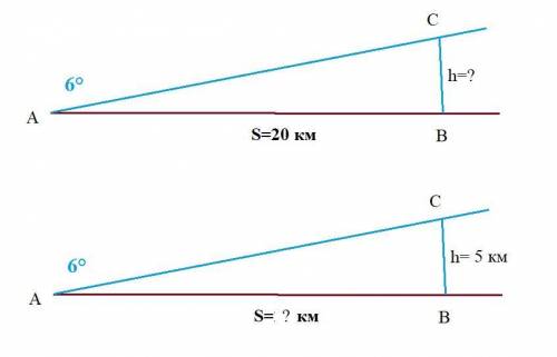 Самолет взлетает под углом 6° к поверхности земли. На какую высоту он поднимется, пролетев 20 км? На