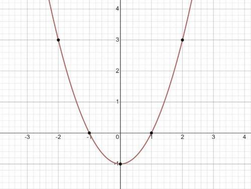 Постройте график функции:y=x^2-1​