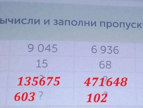 2 768 - 80 37 800 : 6060327A Вычисли и заполни пропуски в таблице.a90456936?7b156875a.b???a:b2?31ПОМ