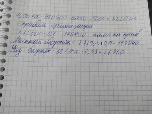 За отчетный период организацией было реализовано продукции на 1 500 700 руб., на ее производство был