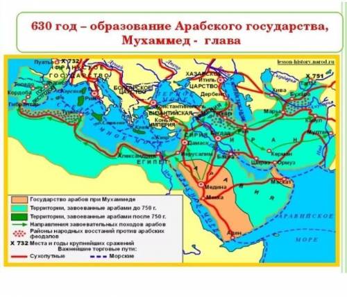 Какой район стал ядром для образования единого Арабского государства?