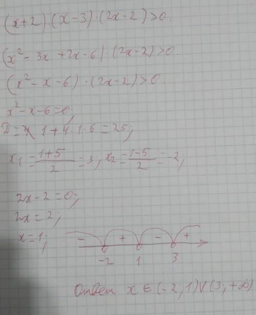 Решите неравенство (x+2)(x-3)(2x-2)>0