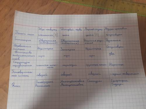 5. Заполните таблицу цифрами. Значение цифр показано под таблицей. ( ) Жук-плавунец Дождевой червь М