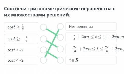 Соотнеси тригонометрические неравенства с их множествами решений.​