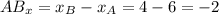 AB_x = x_B - x_A = 4 - 6 = -2