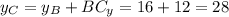 y_C = y_B + BC_y = 16 + 12 = 28