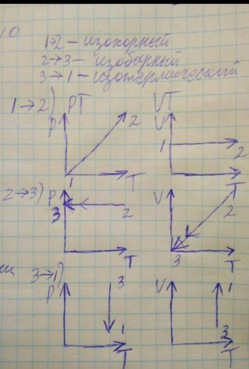 Какой процесс происҝодит с газом, график изменения состояния которого изображен на рис. 5? Каковыпар