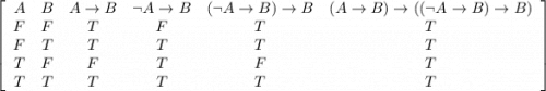 \left[\begin{array}{ccccccccccc}A&B&A\to B&\lnot A\to B&(\lnot A\to B)\to B&(A\to B)\to ((\lnot A\to B)\to B) \\F&F&T&F&T&T\\F&T&T&T&T&T\\T&F&F&T&F&T\\T&T&T&T&T&T\end{array}\right]