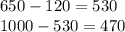 650 - 120 = 530 \\ 1000 - 530 = 470