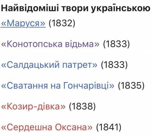 Георгій Федорович Квітка-Основ'яненкоосновні дати​