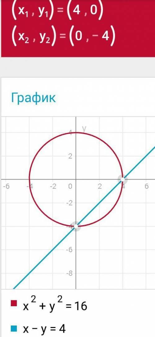 Решите графически систему уравнений:х²+у²=16х-у=4​