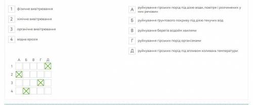 Який процес є причиною виникнення яру? Робота льодовика Абразія Вітрова ерозія Водна ерозія Питання