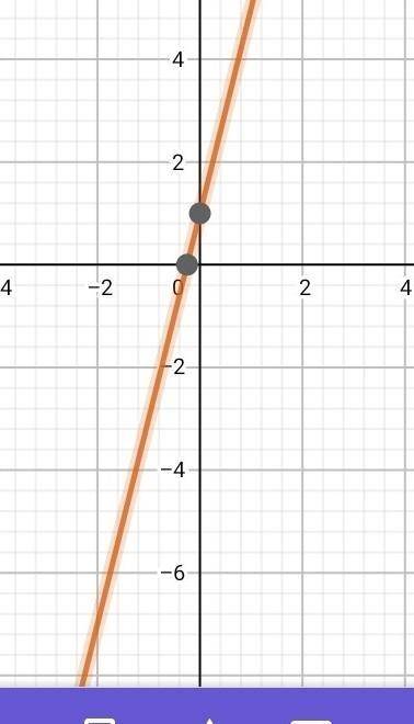 Постройте графики функции 1) у=3х-42) у=х+43) у= 4х+14) у= 8х-35) у= -х-4​