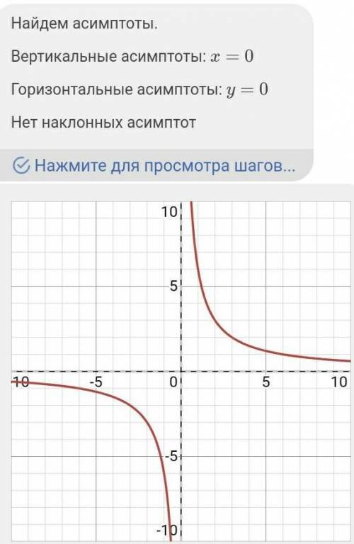 Я не понимаю пожайлуста