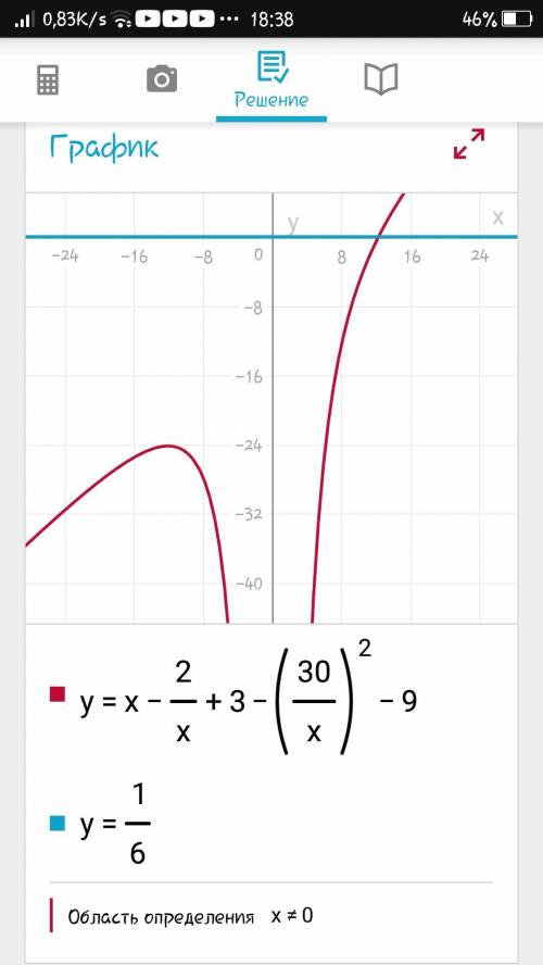 Уравнения: 1)х-2/х+3-30/х^2-9=1/6 2)х-2/х+1+5/х-1=6/х^2-1​