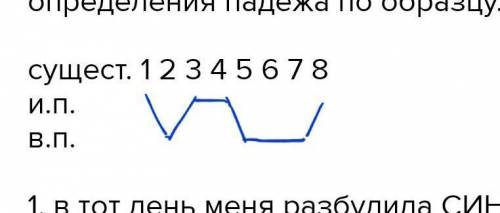 с этим заданием. определите падеж выделенных слов в предложениях. постройте график определения падеж