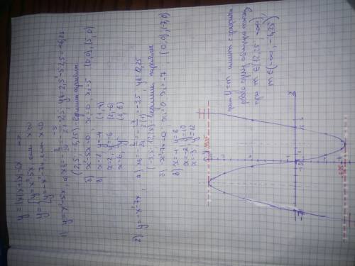 Постройте график функции (см.в приложении). Как построить график?