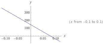 Упрости выражение: (12−43√)⋅(12+43√)