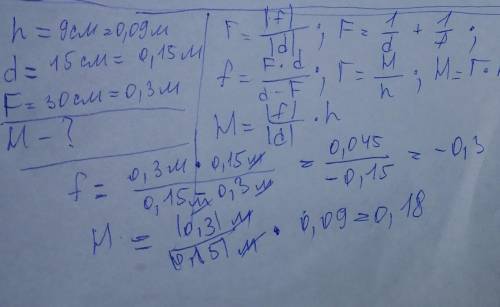 Предмет висотою 9 см розташований на відстані 15 см від лізнзи з фокусною відстанню 30 см.Визнач вис