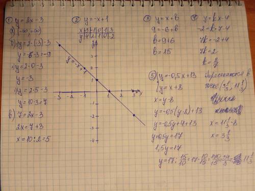 2-вариант 1.Задана функция y=2x-3а) найдите область определенияфункцииб) найдите значение функции y,