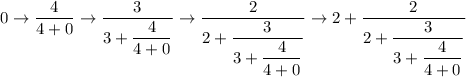 0\to \dfrac4{4+0}\to \dfrac3{3+\dfrac4{4+0}}\to\dfrac2{2+\dfrac3{3+\dfrac4{4+0}}}\to2+\dfrac2{2+\dfrac3{3+\dfrac4{4+0}}}