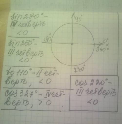 1) По единичной окружности определить : в какой четверти оканчивается угол и какой знак он имеет: si