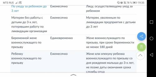 Подготовить сообщение описание Виды социальных пособий