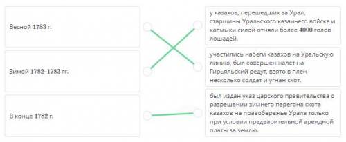 Приведи в соответствие части предложений. Весной 1783г. Зимой 1782г-1783г. В конце 1782