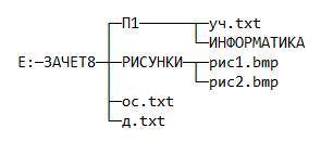 ОТВЕТЬТЕ Изобразите иерархическую структуру диска Е:\, если известно, что на диске есть файлы и папк