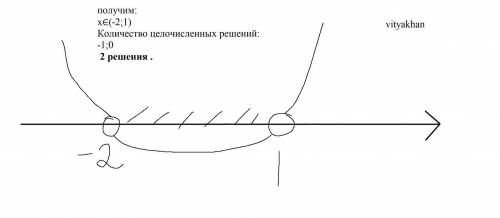 Решите неравенство x² + x - 2 < 0 и укажите количество целочисленных решений неравенства.​