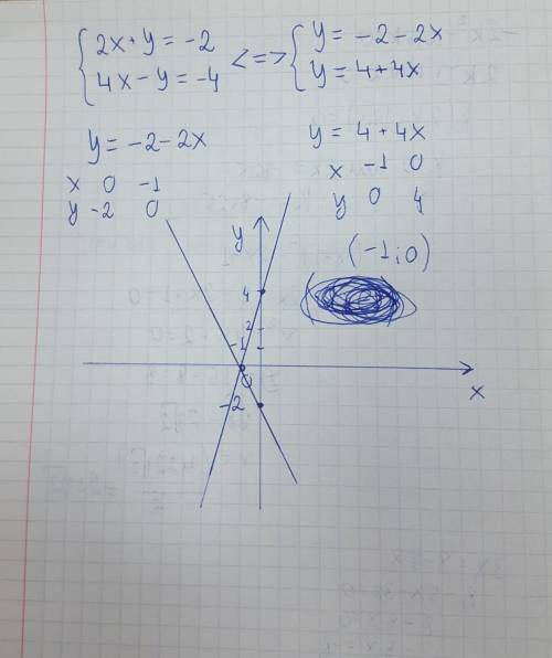 Решите систему уравнений графическим ​